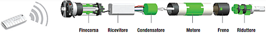 motori per tapparelle elettriche e tende da sole, automazione tapparelle