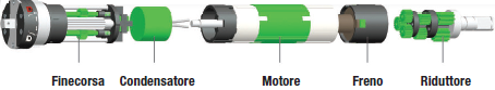 Motori standard per tapparelle