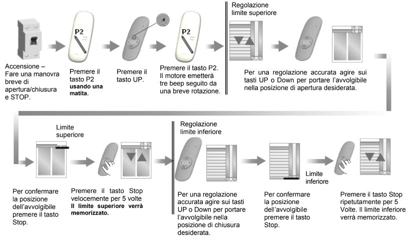  Motori Per Tapparelle Con Telecomando