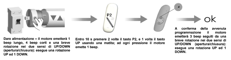 Motore avvolgibile con telecomando