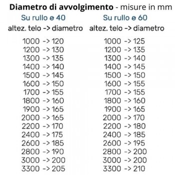 Tapparella Alluminio Duero® Mini 