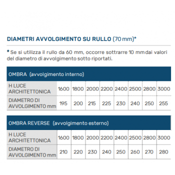 Tapparella in alluminio estruso con lamelle orientabili OMBRA
