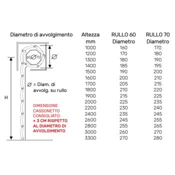 Tapparella Alluminio Sicurtapp Pinto Antieffrazione