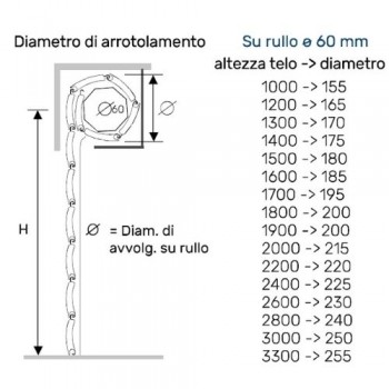 Tapparelle PVC Coibentate 