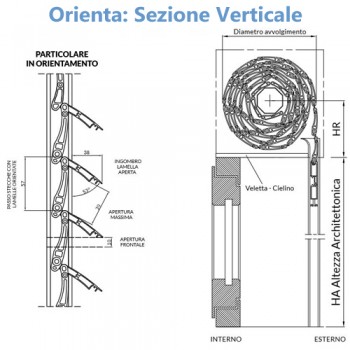 Tapparelle Orientabili