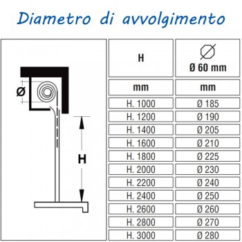 Tapparella Bicolore PVC - ALLUMINIO