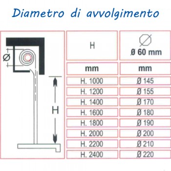 Tapparella in PVC con Fibra di Vetro