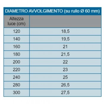 Tapparelle Antigrandine in PVC - 7.5 Kg/mq