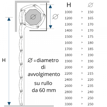 Tapparelle in PVC rinforzato in resina 