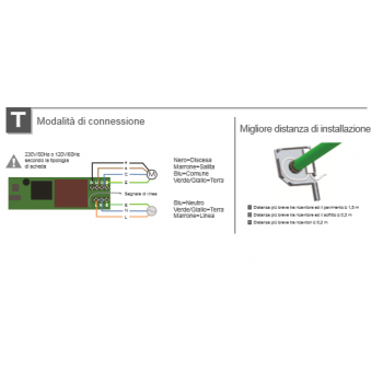 KIT Tapparelle elettriche - KIT G TECH