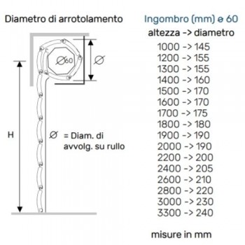 Tapparella Zanzariera Alluminio Antizanzare