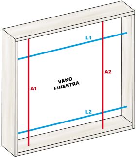 Come prendere le misure delle Tende veneziane?