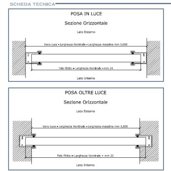 Tapparelle Orientabili