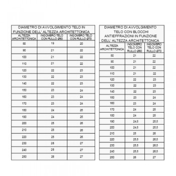 Tapparella Blindata in alluminio estruso Ecoblind Tapparella Blindata in alluminio estruso Ecoblind