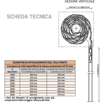 Tapparelle Orientabili